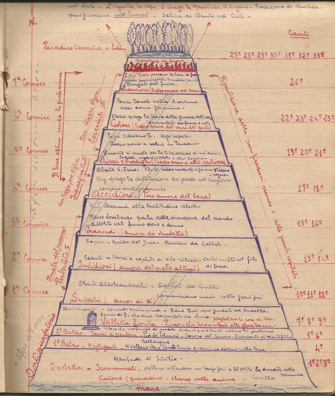 Martucci Spartaco_Appunti Divina Commedia_5.jpg