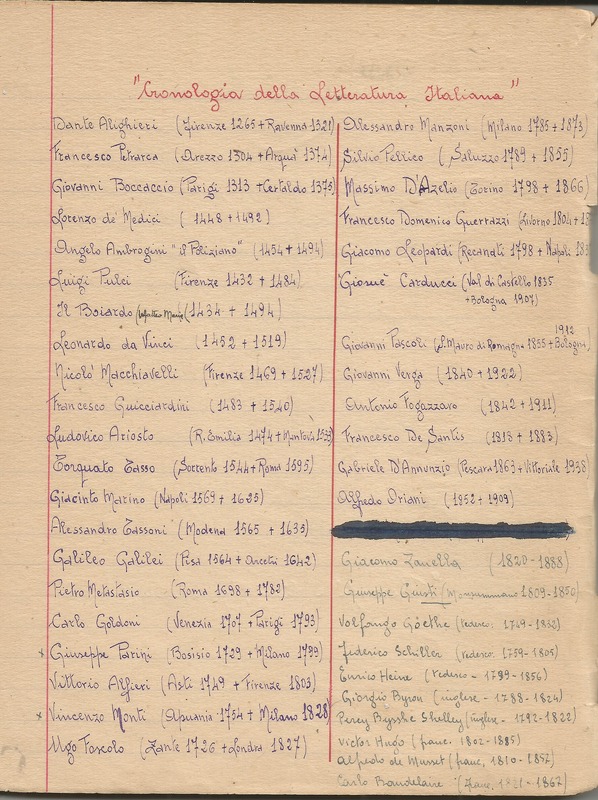 Martucci Spartaco _Notebook notes on Italian Literature Chronology_3.jpg
