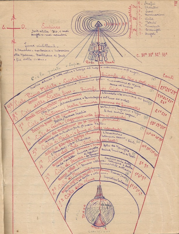 Martucci Spartaco_Appunti Divina Commedia_6.jpg